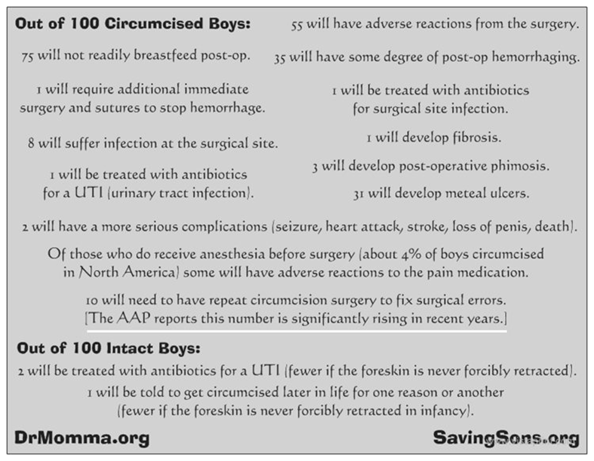 Intact vs. Circumcised